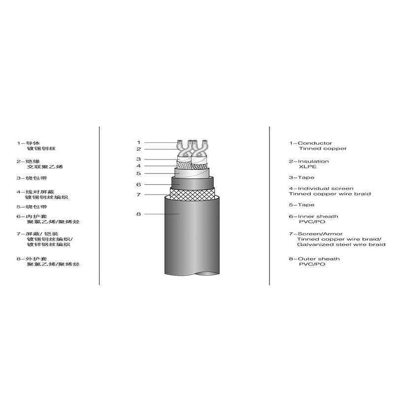 XLPE isolert marin kommunikasjonskabel XLPE isolert marin kommunikasjonskabel